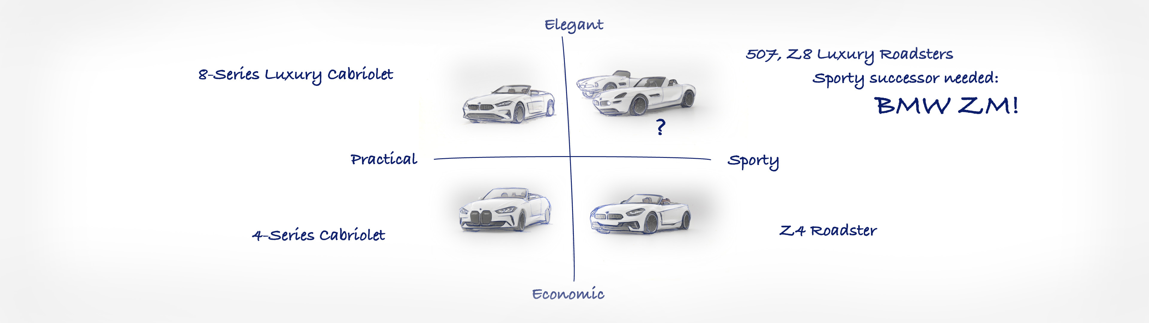 BMW ZM Design Study, image 2